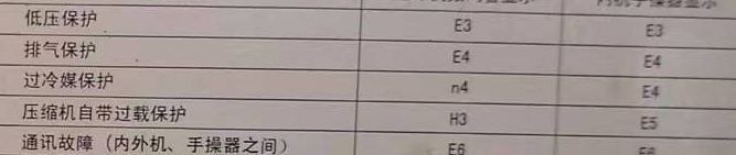 禹城空调电话在哪里找